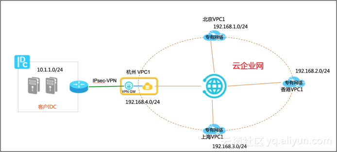 全面解析快连VPN的应用场景